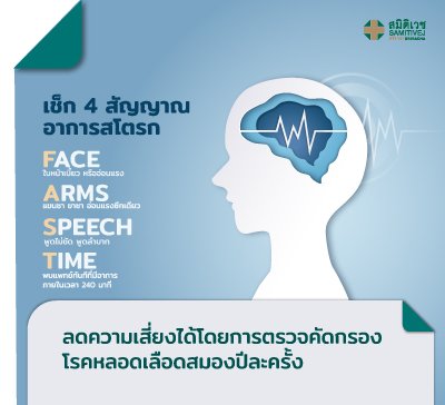 โปรแกรมคัดกรองโรคหลอดเลือดสมอง